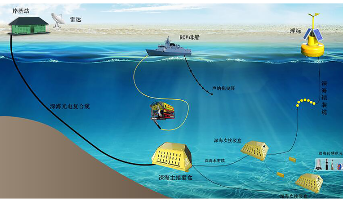 Z6·尊龙凯时「中国」官方网站